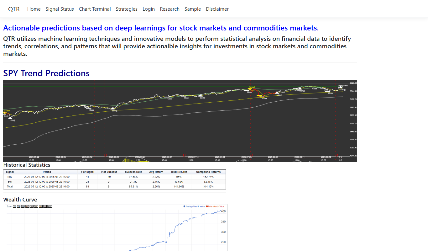 Screenshot of the Quantum Trading Research interface