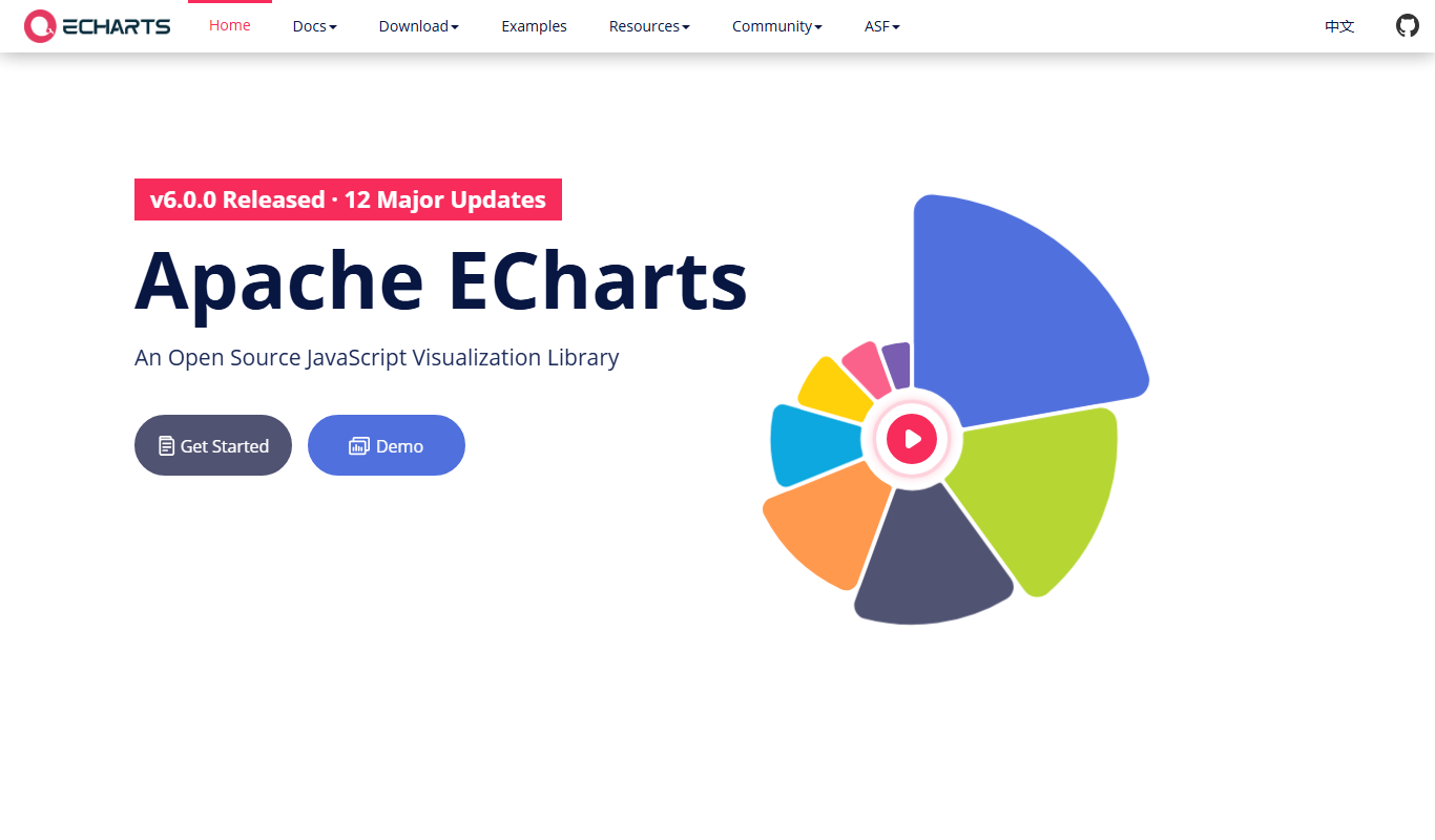 ECharts app screenshot
