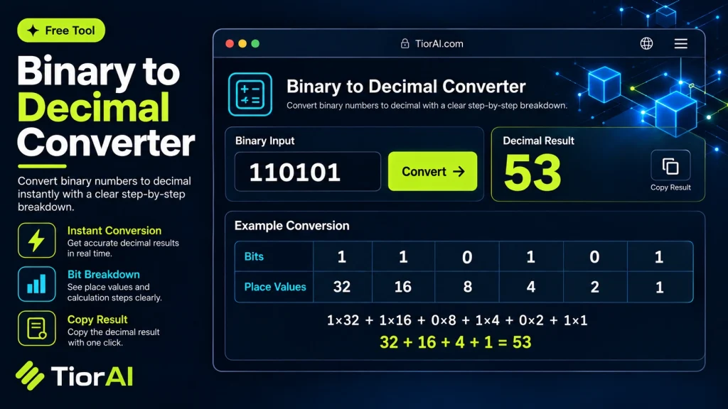 Binary To Decimal Converter free online tool by TiorAI. Enter a binary number (e.g., 1010) to convert it to a decimal number