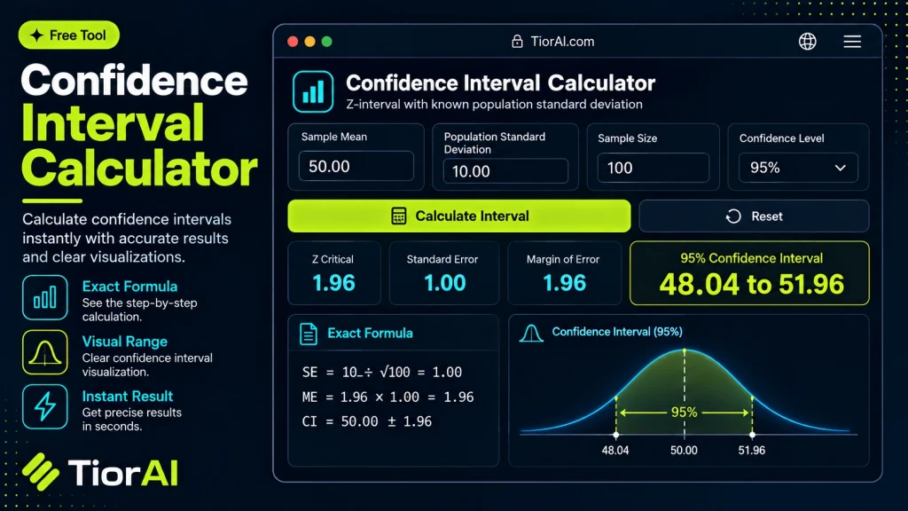 Confidence Interval Calculator free online tool by TiorAI - interface preview