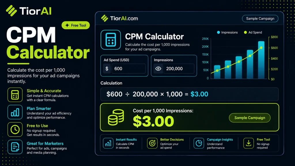 CPM Calculator free online tool by TiorAI. Calculate Cost Per Mille (cost per 1,000 impressions) or find spend / impressions