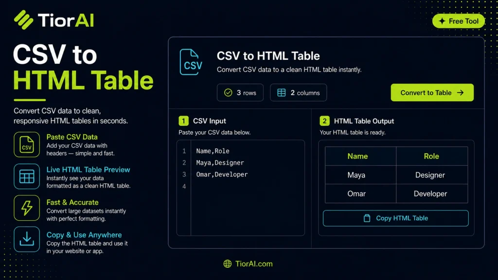 CSV to HTML Table free online tool by TiorAI - interface preview