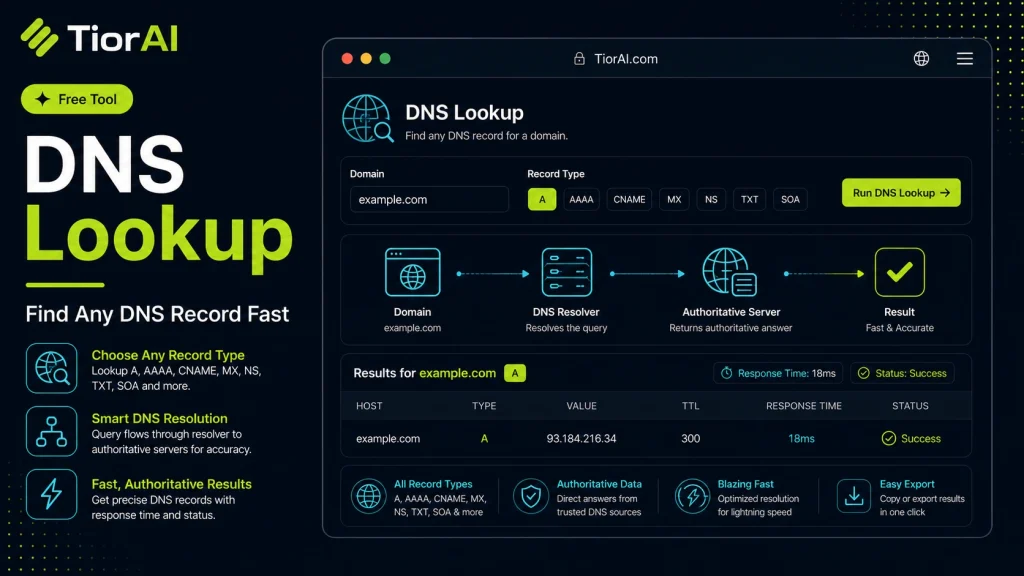 DNS Lookup free online tool by TiorAI. Resolve a domain and read back every DNS record it publishes