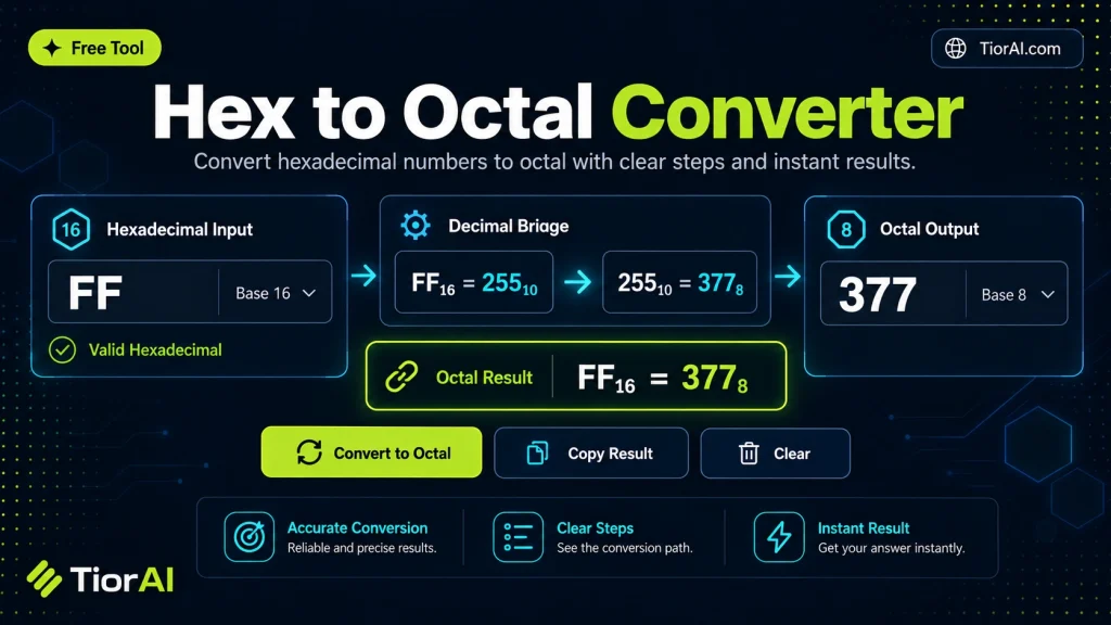 Hex To Octal Converter free online tool by TiorAI. Convert hexadecimal numbers (base-16) to octal numbers (base-8)