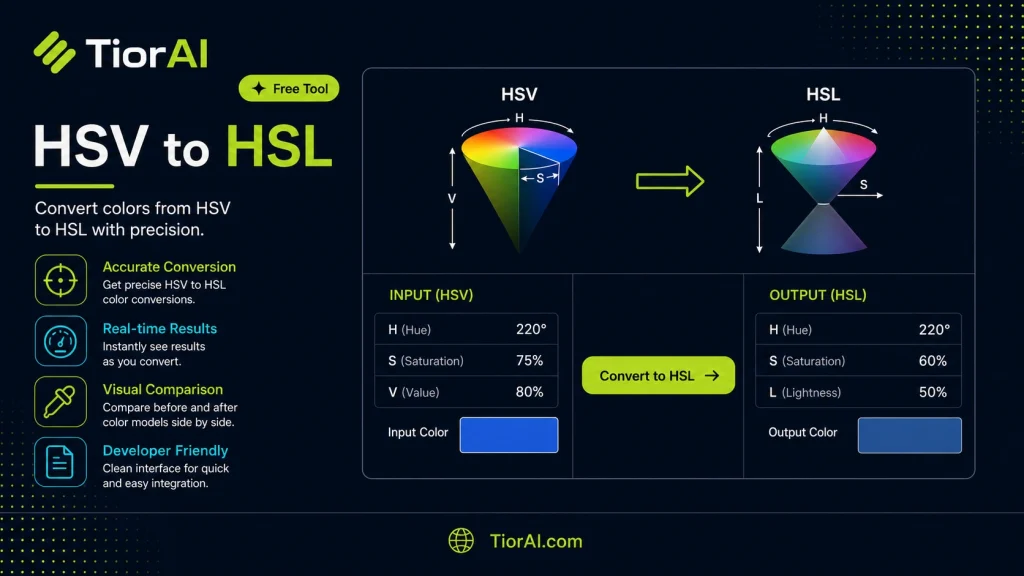 HSV to HSL free online tool by TiorAI - interface preview