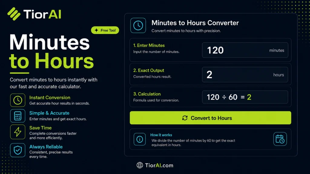 Minutes to Hours Converter free online tool by TiorAI. Convert minutes to hours and hours to minutes instantly