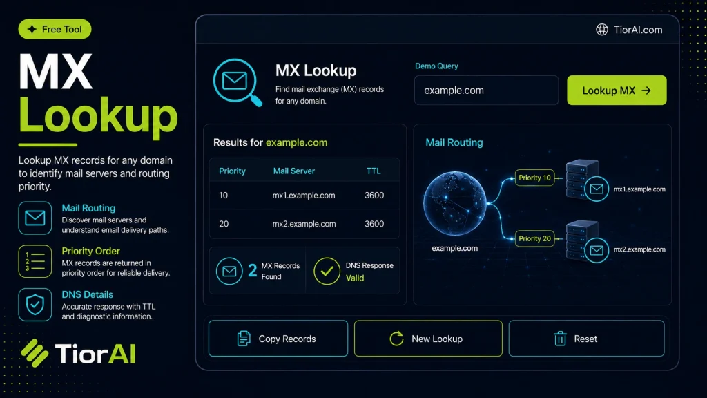 MX Record Lookup free online tool by TiorAI - interface preview
