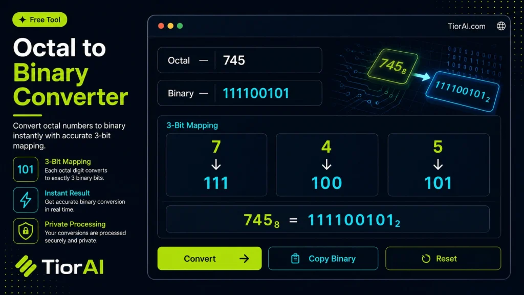 Octal To Binary Converter free online tool by TiorAI. Convert octal numbers (base-8) to binary numbers (base-2)