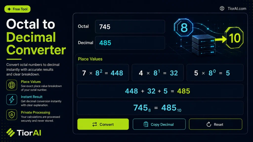 Octal To Decimal Converter free online tool by TiorAI. Convert octal numbers (base-8) to decimal numbers (base-10)