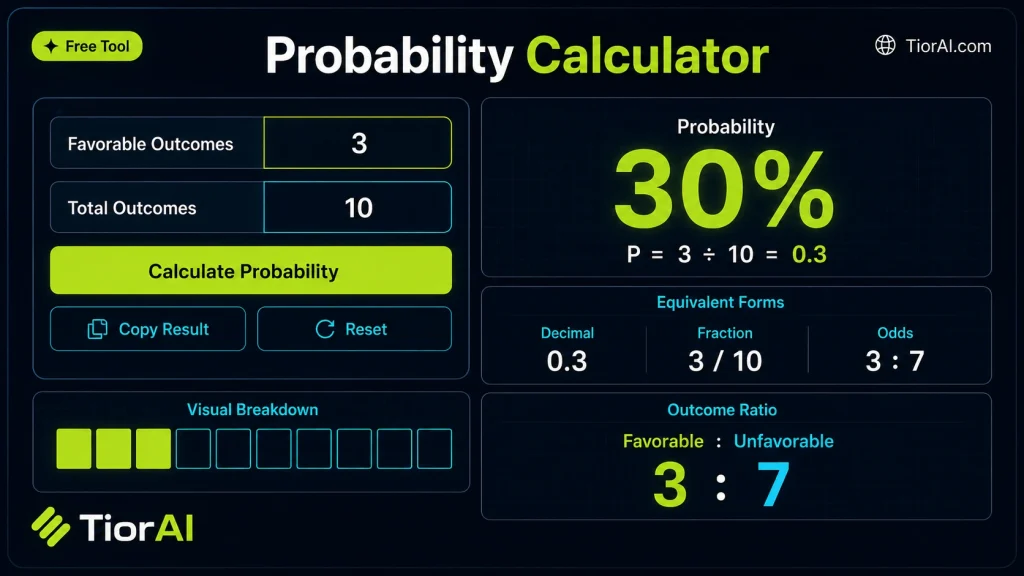 Probability Calculator free online tool by TiorAI. Compute basic probability, complement, and combined event probabilities