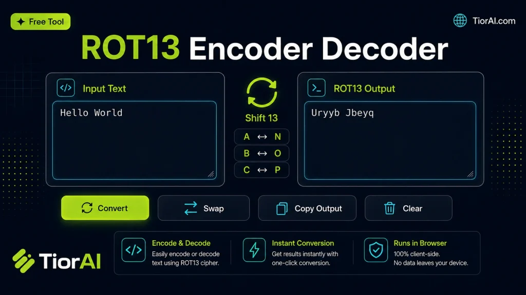 ROT13 Encoder / Decoder free online tool by TiorAI - interface preview