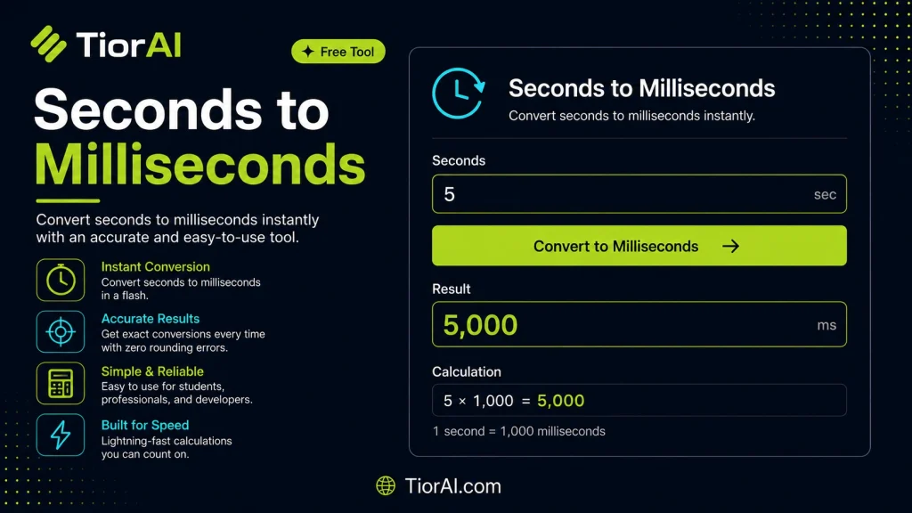 Seconds to Milliseconds Converter free online tool by TiorAI - interface preview