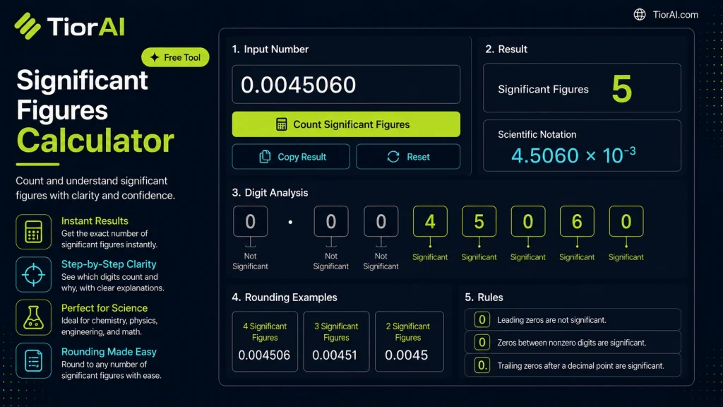 Significant Figures Calculator free online tool by TiorAI - interface preview
