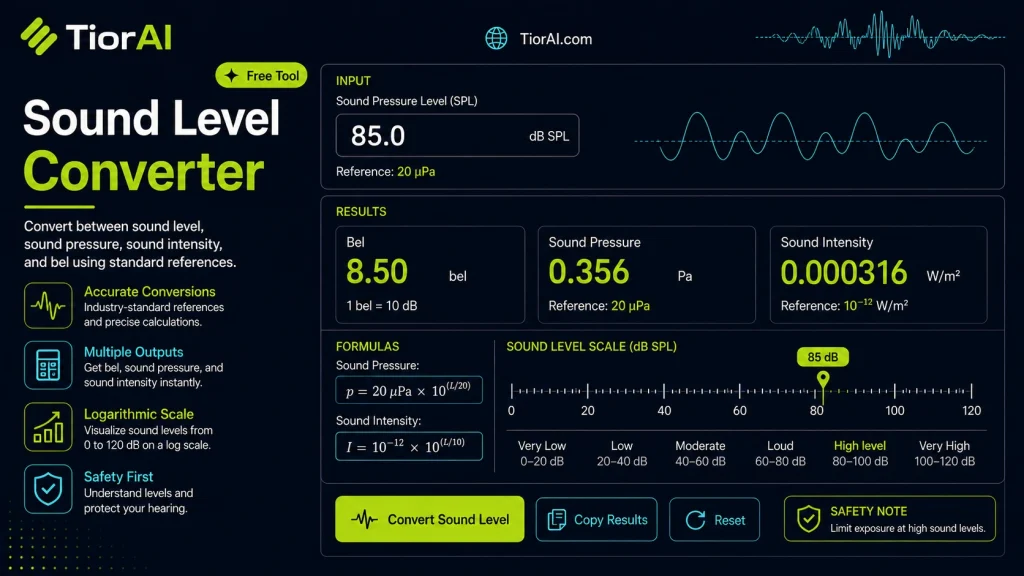 Sound Level Converter free online tool by TiorAI - interface preview