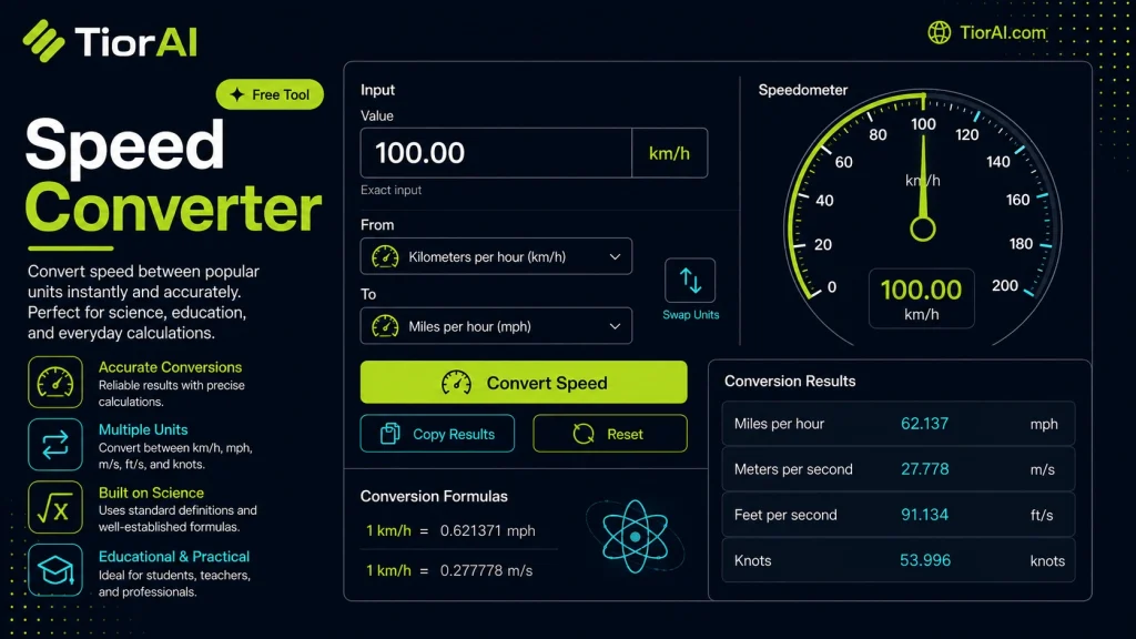 Speed Converter free online tool by TiorAI - interface preview