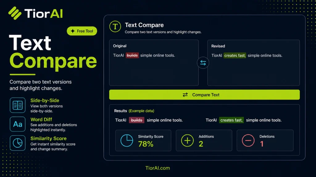 Text Compare free online tool by TiorAI. Compare two texts and highlight line-by-line differences