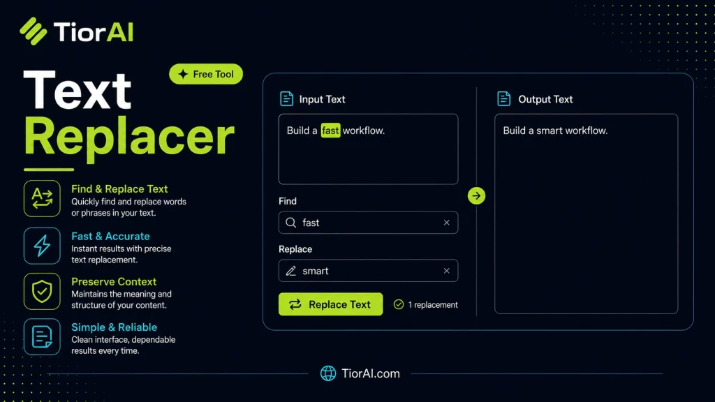 Text Replacer free online tool by TiorAI. Find and replace text within a string. Supports case-sensitive and regex modes