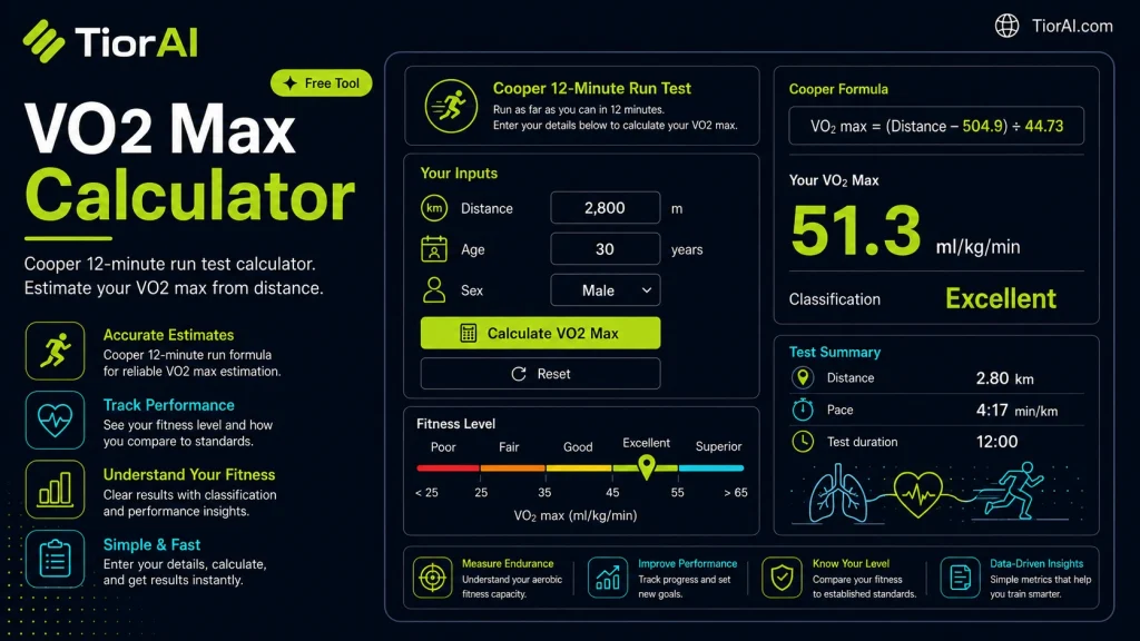 VO2 Max Calculator free online tool by TiorAI - interface preview