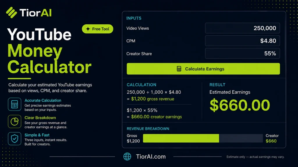 YouTube Money Calculator free online tool by TiorAI - interface preview